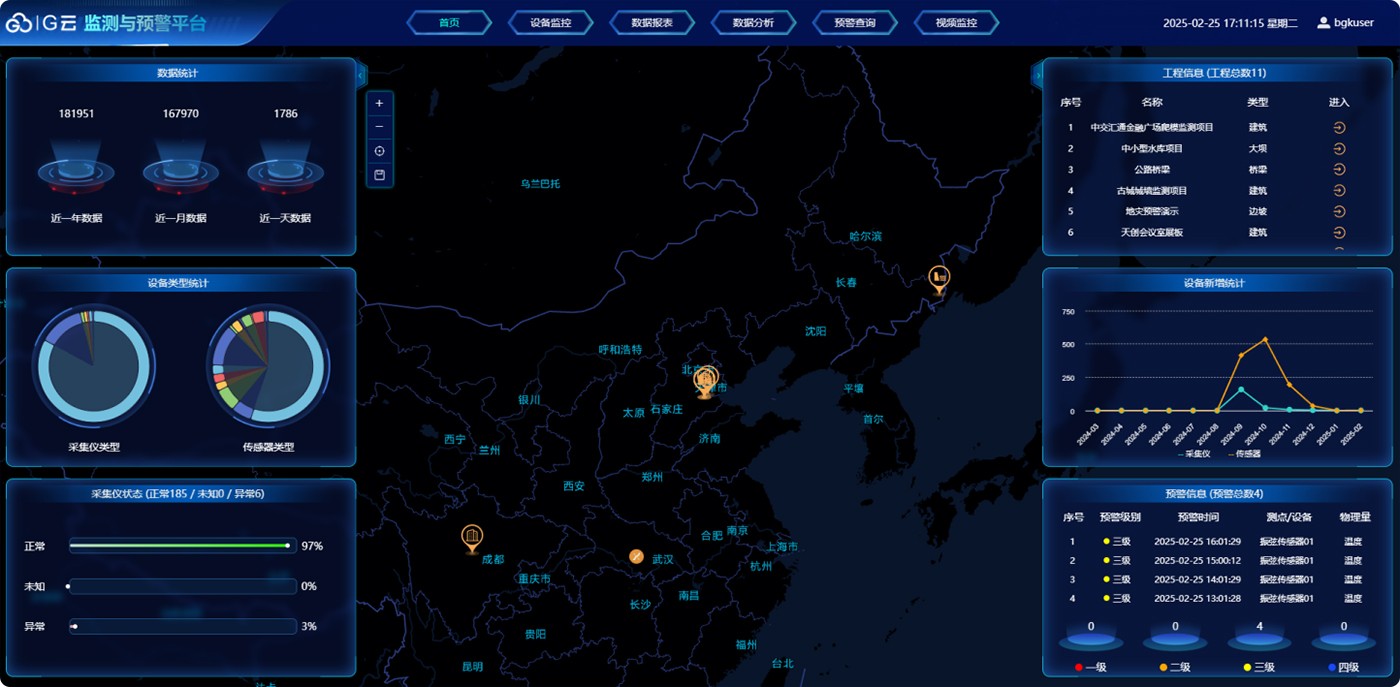 大屏首页
