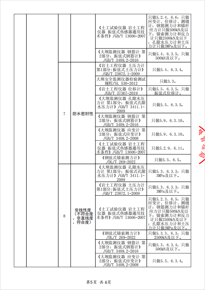 检验检测机构资质认定证书附表⑦