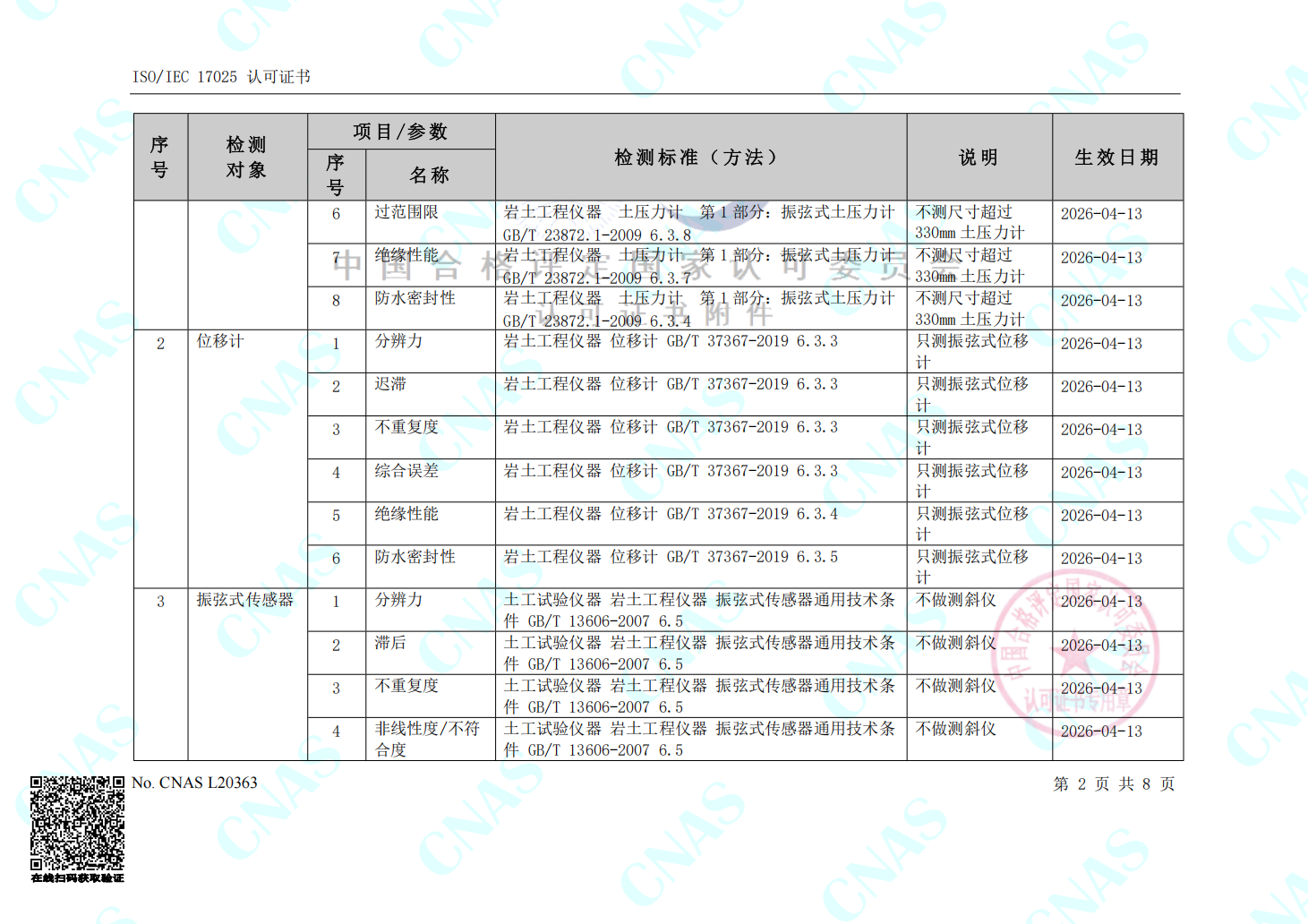 认可的检测能力范围(中文)-CNAS2025-锦晖检测(2)