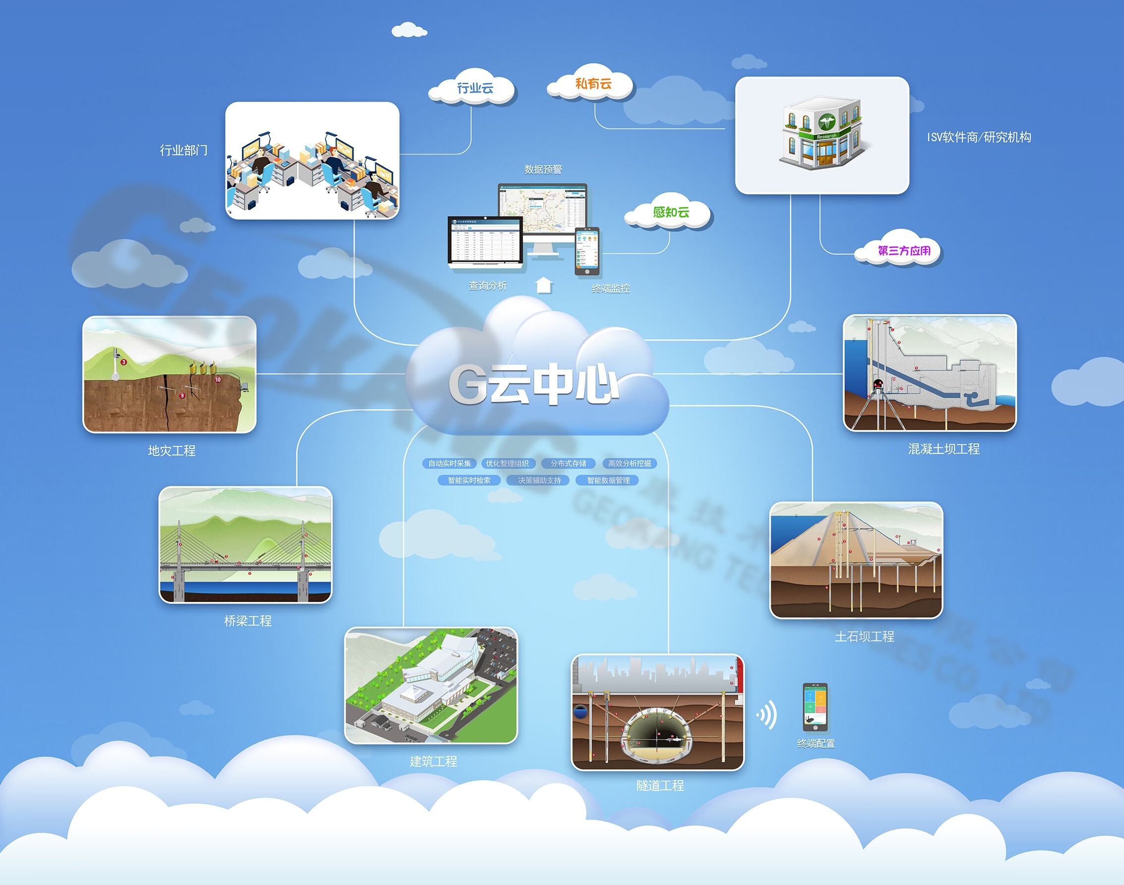 Product overview