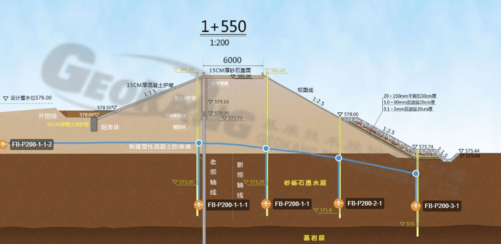 Dam section phreatic line
