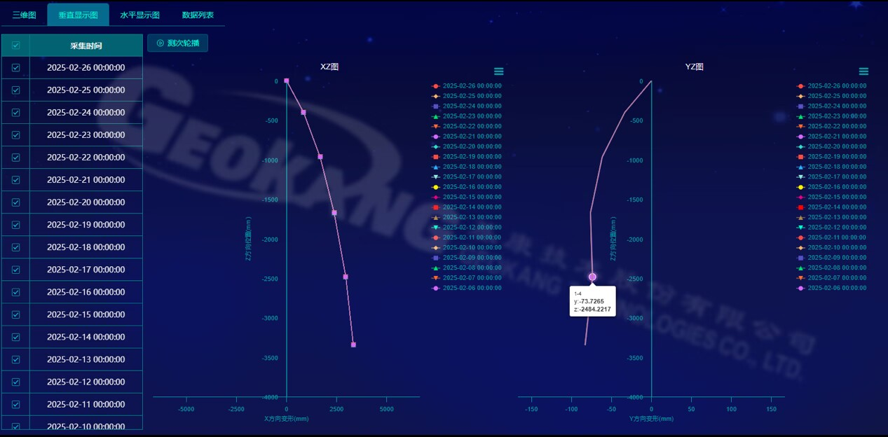 Flexible inclinometer vertical display diagram