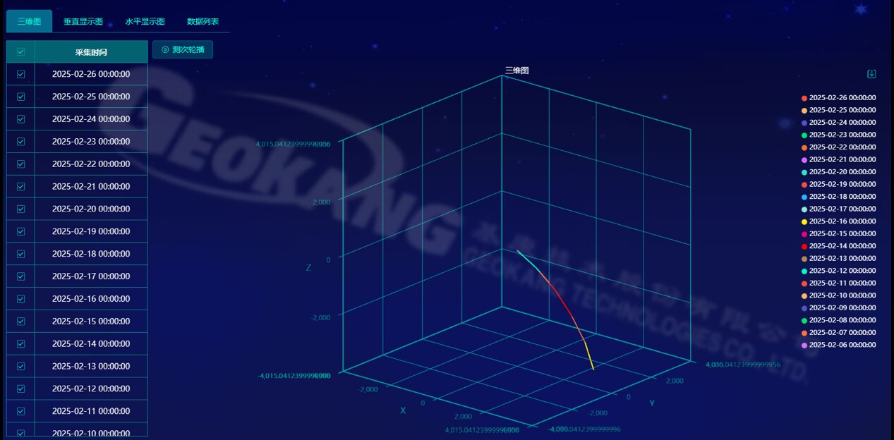 Flexible inclinometer 3D diagram