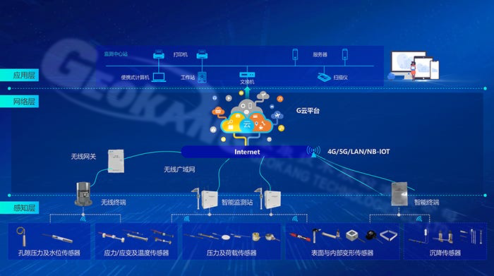 Integrated integration capability
